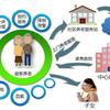 菏泽宜家社区服务中心