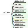昵称已重置