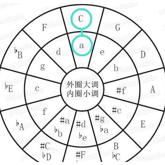 百十千