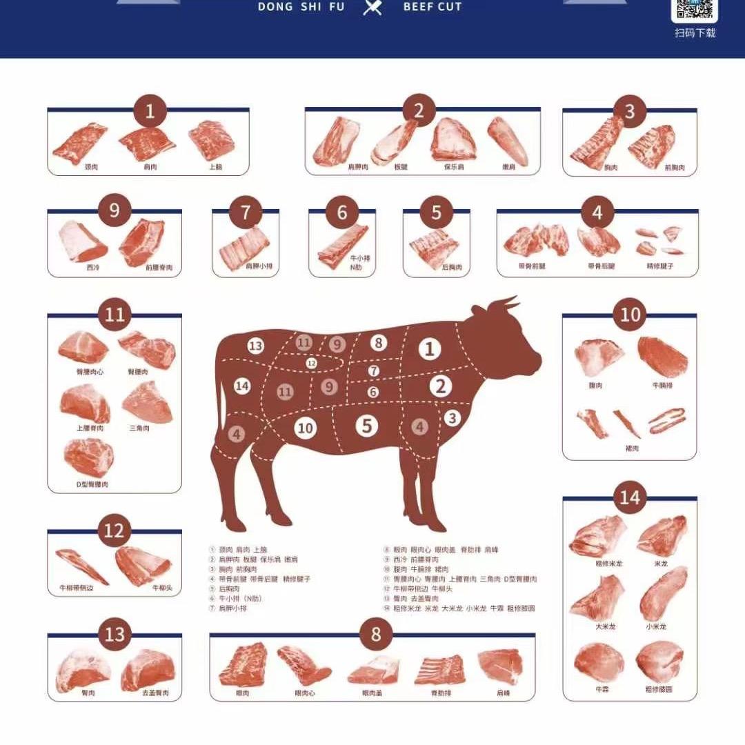 牛肉生鲜超市