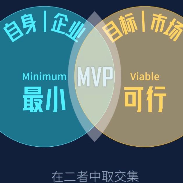 MVP
