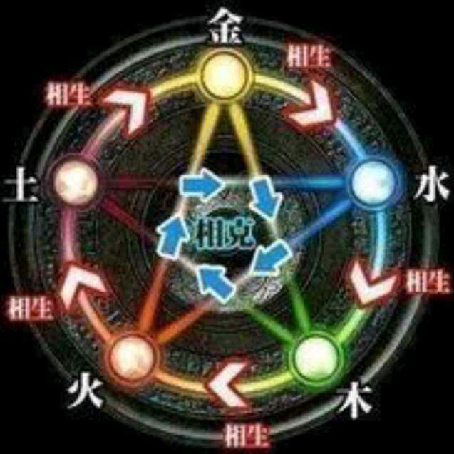 易道行者
