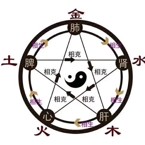 平安快乐