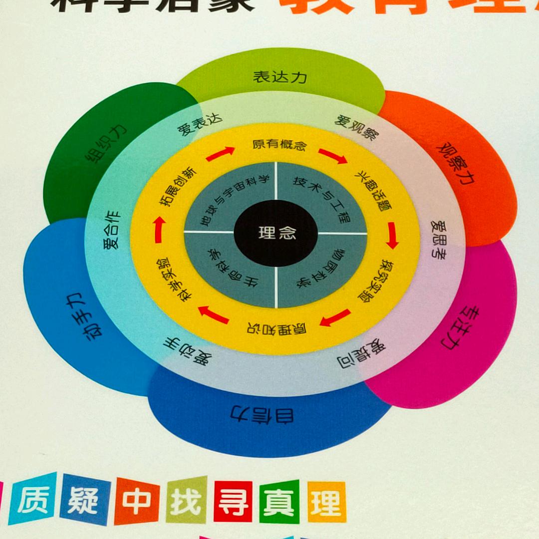 小牛顿爱科学