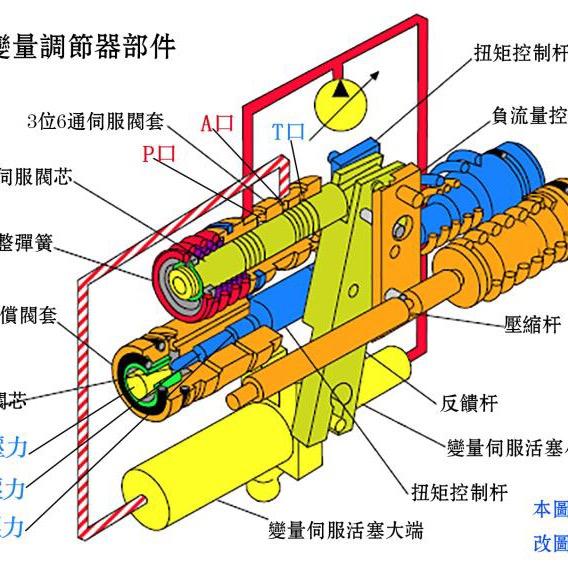 王档 挖机维修