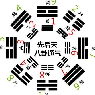 造福堂风水，何福华