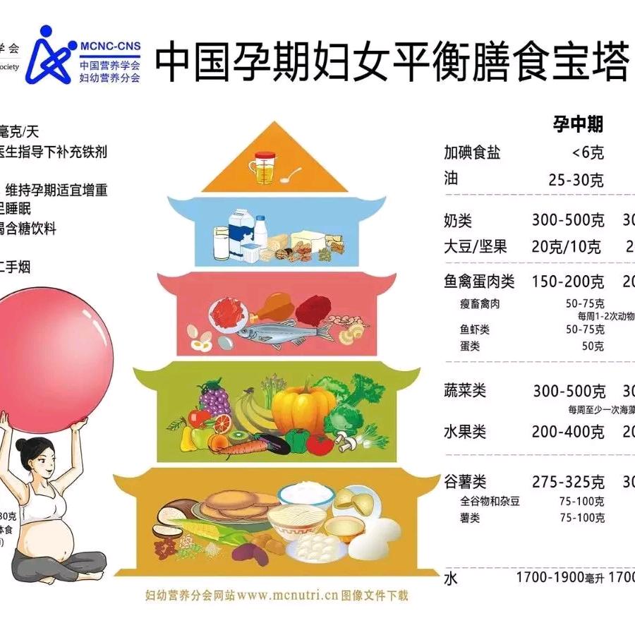 婴童康-身高管理师/健康管理师