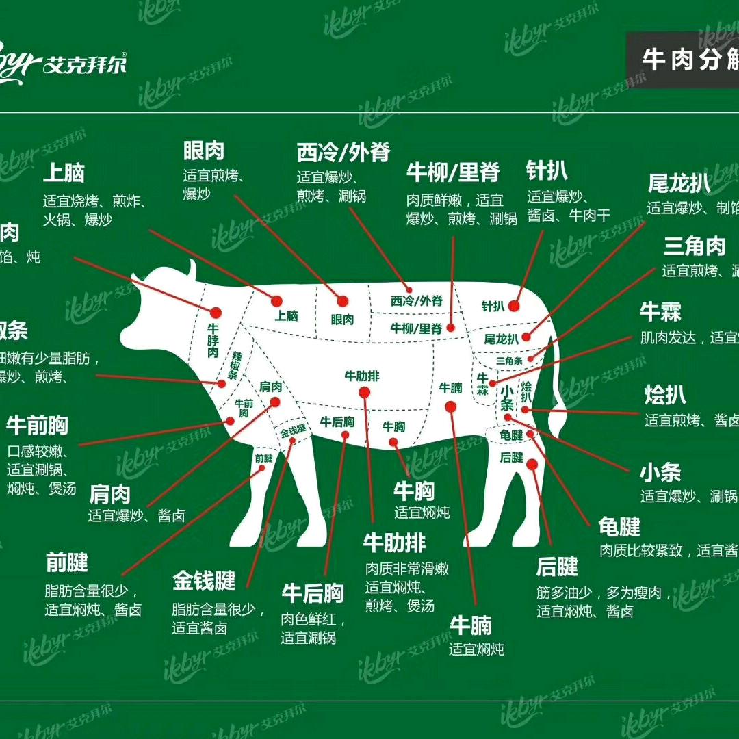 舌尖上的牛羊