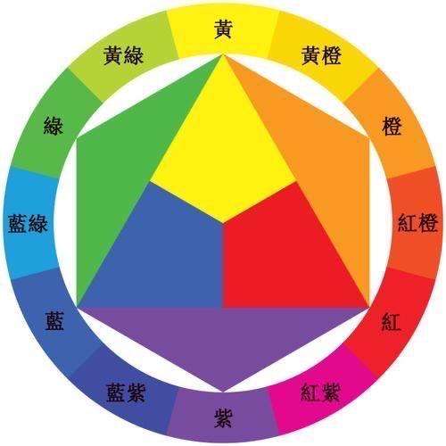 染发配方