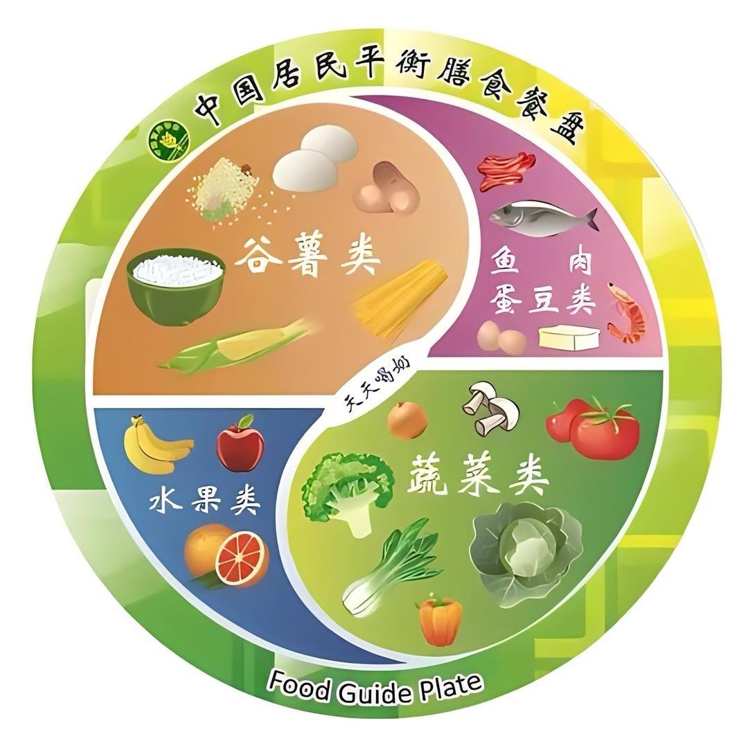 养胃日常分享