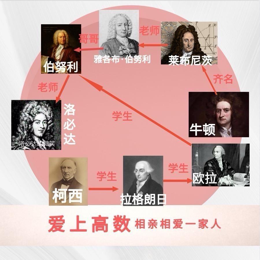 大松讲高数