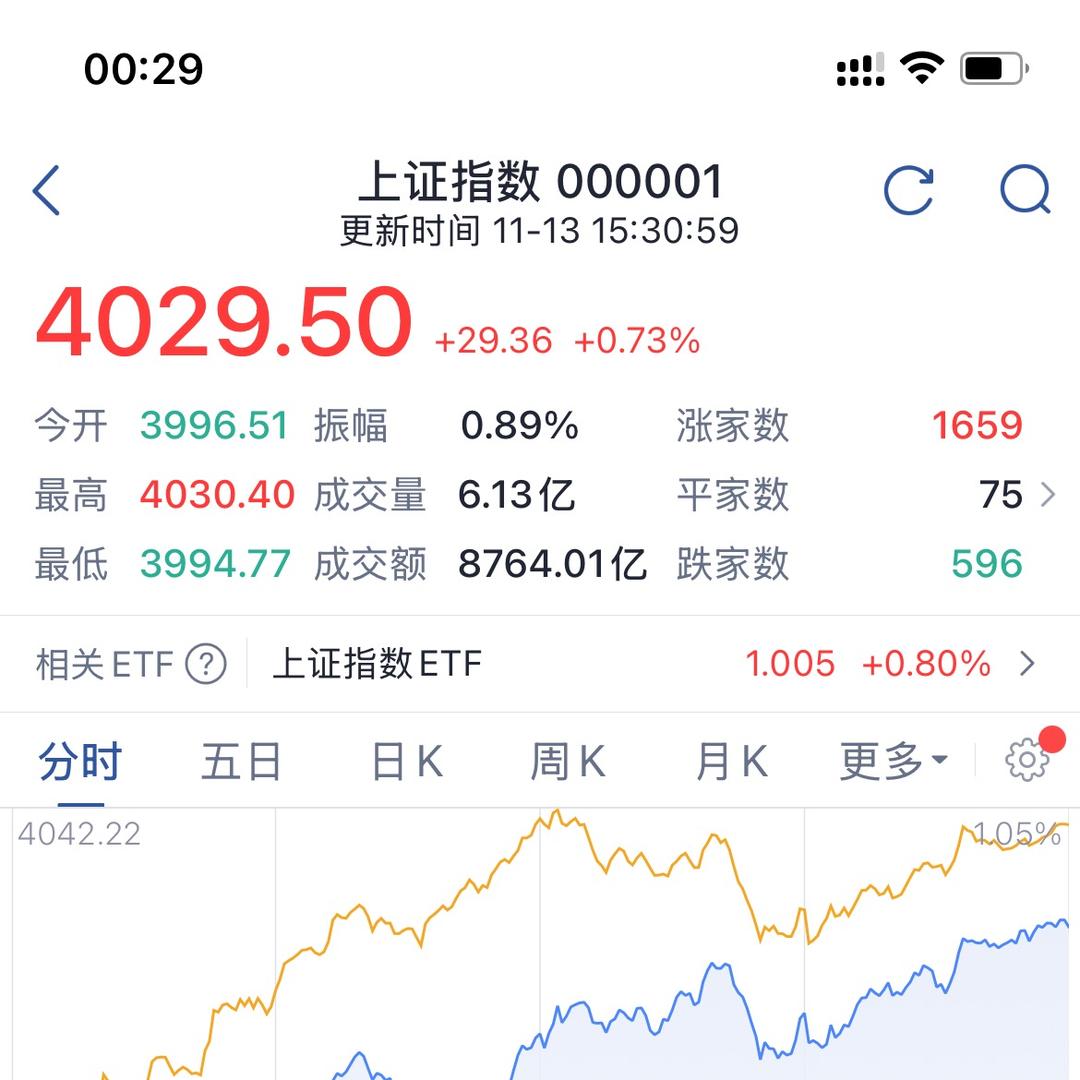 好运来📈