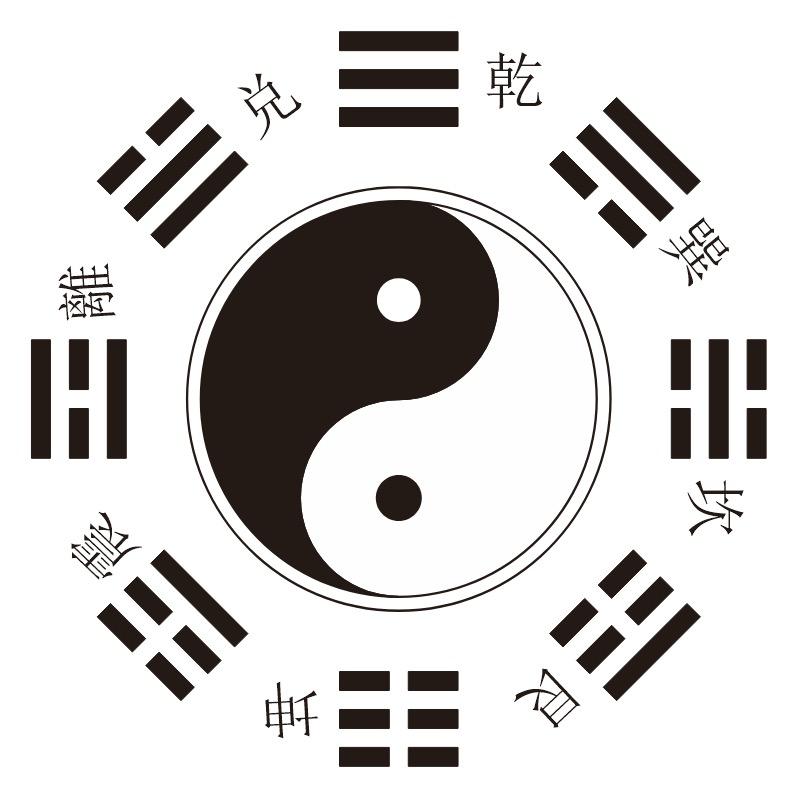 专业风水罗盘设计出图