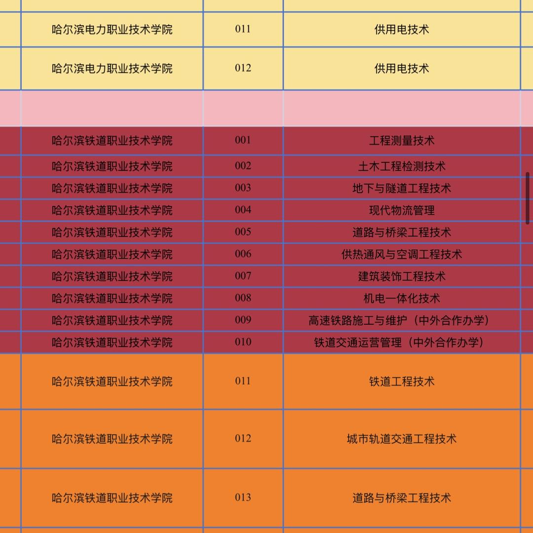 低分段升学规划