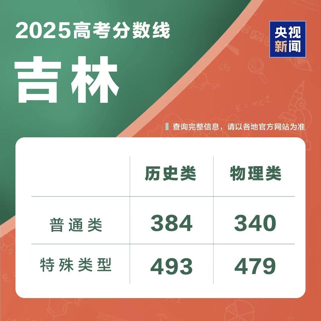 小谷老师讲升学
