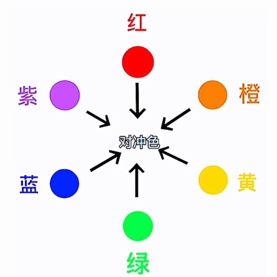阿伟色彩分享