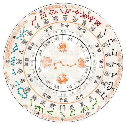 法辰的一念一界