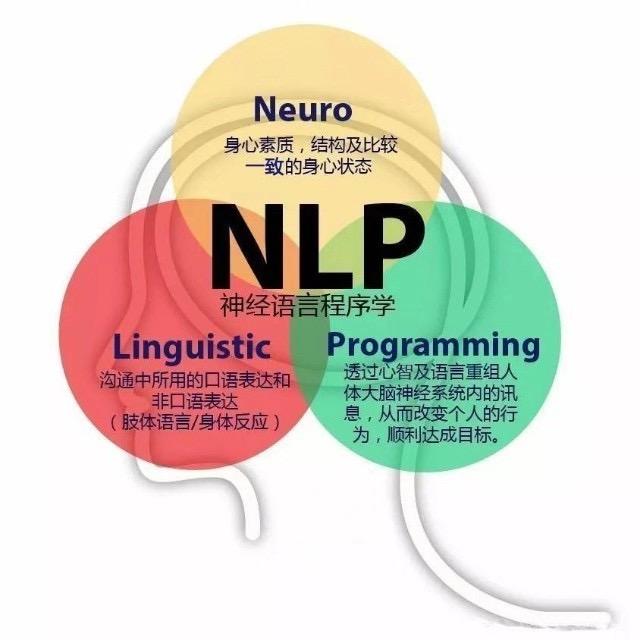 容容NLP商业思维