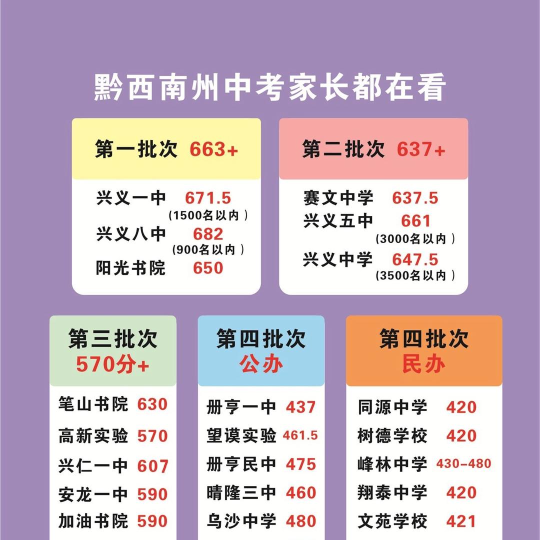黔西南初升高圈子