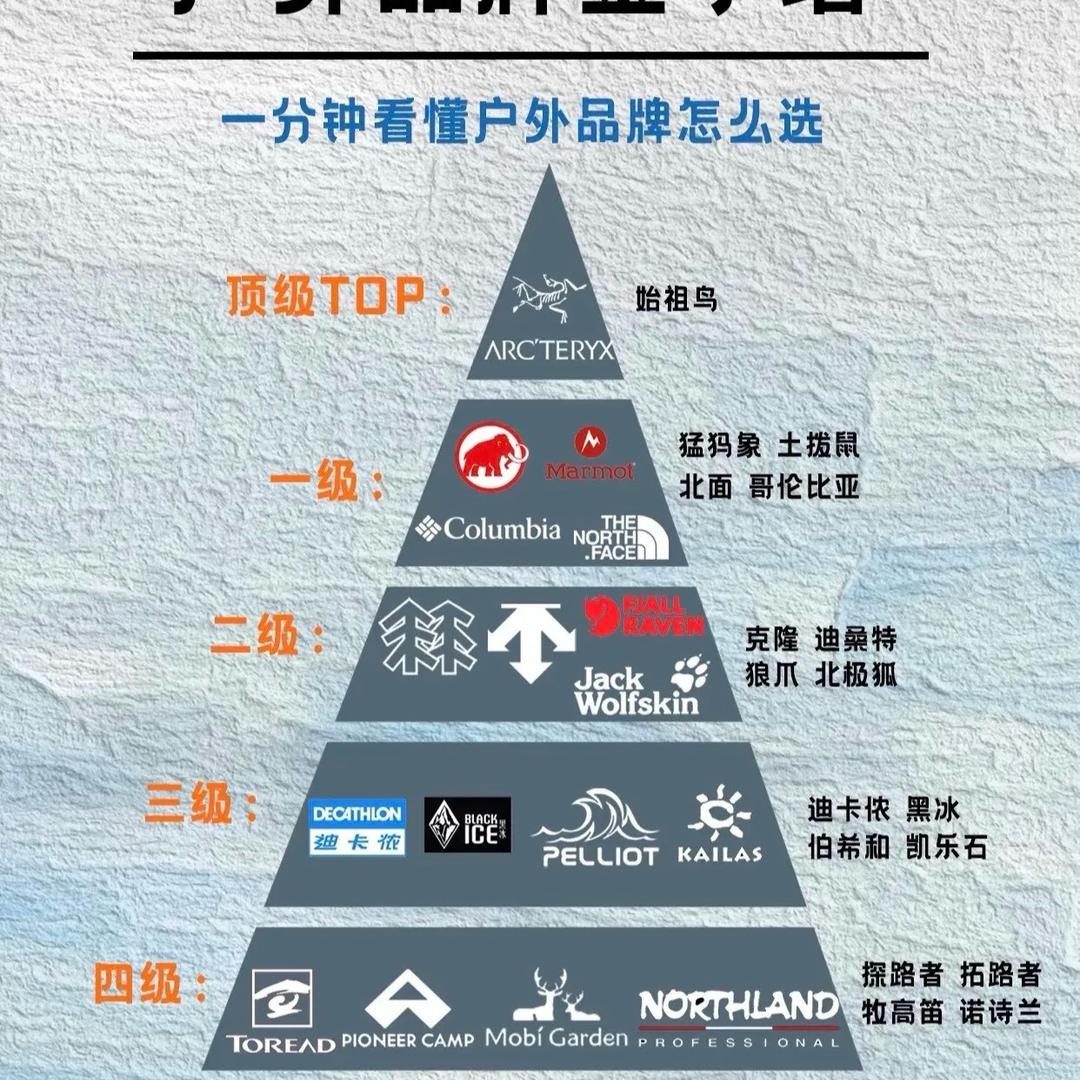 户外品牌服饰推荐官