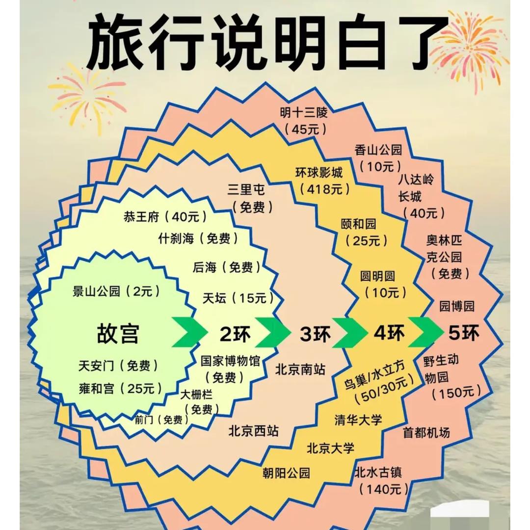 水岸时光