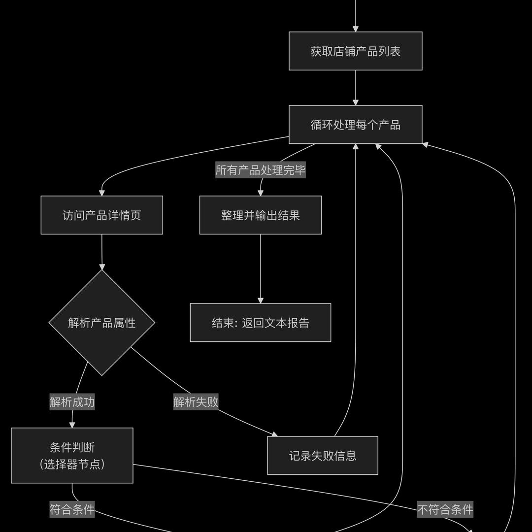 鹿上禾文化传媒