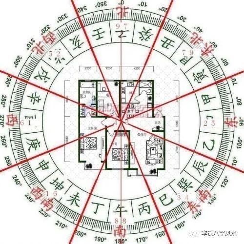 福韵易理设计（人宅合一)