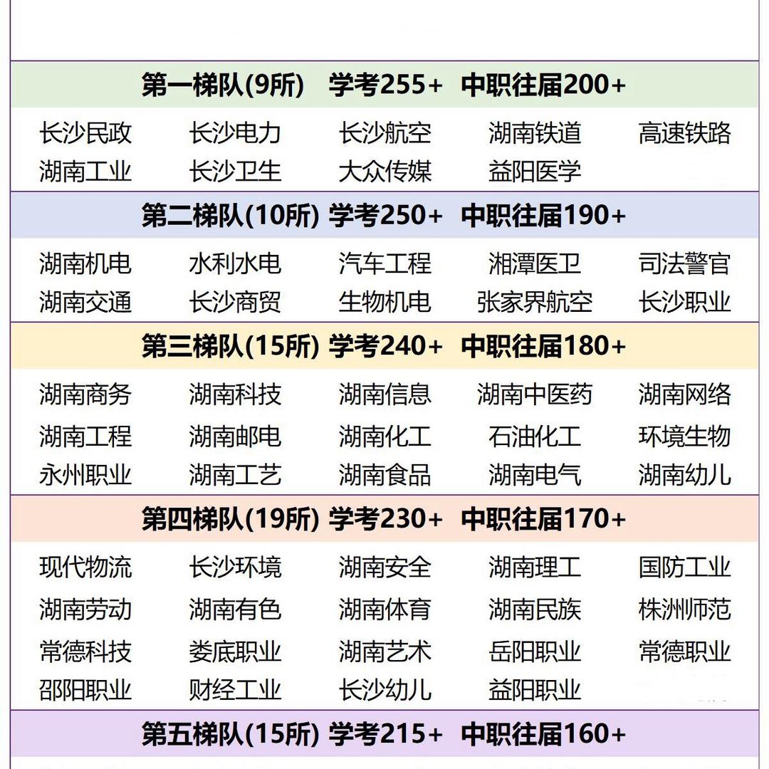 湖南升学曾老师