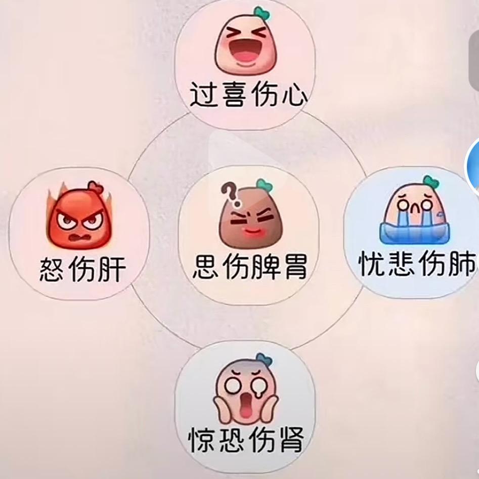 天医连锁（天鹅堡店）