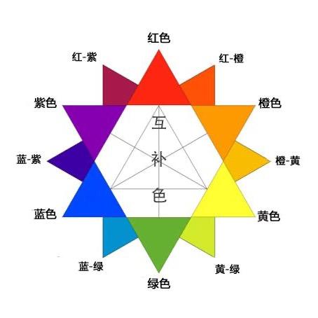 兴贵人装饰