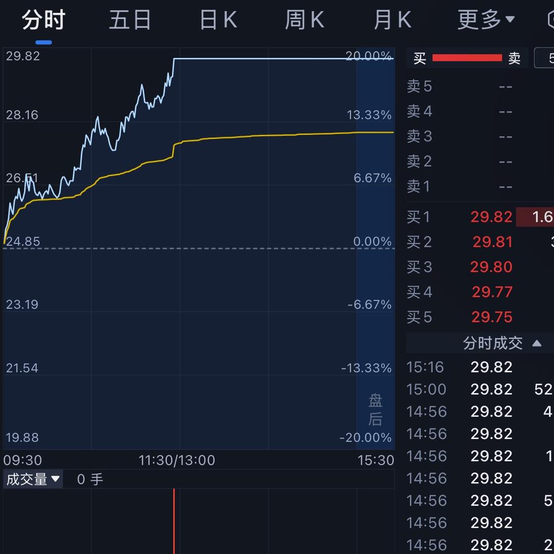 嗯哼