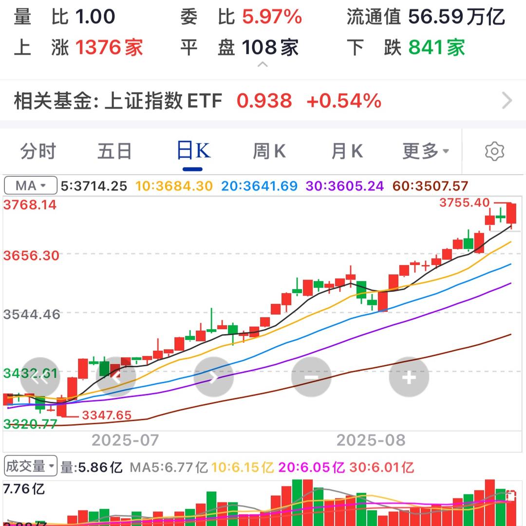 闲人碎碎念的一天（奋斗中）