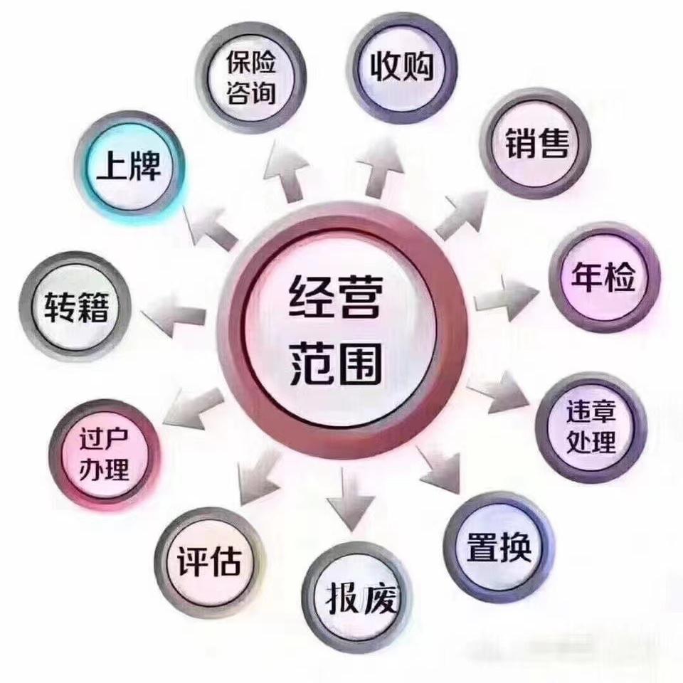 重庆乐多二手车销售有限公司