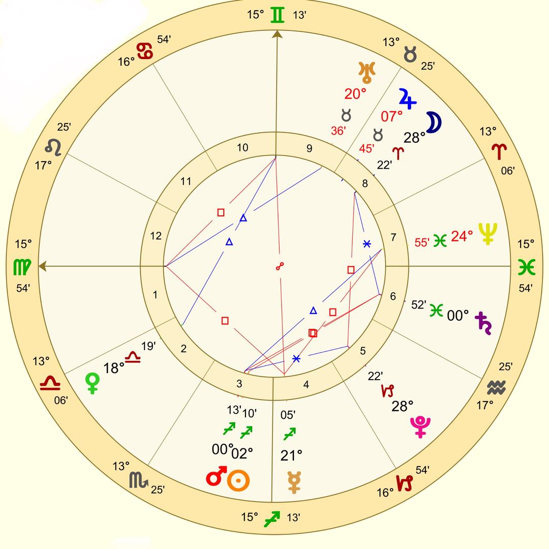 星座解忧