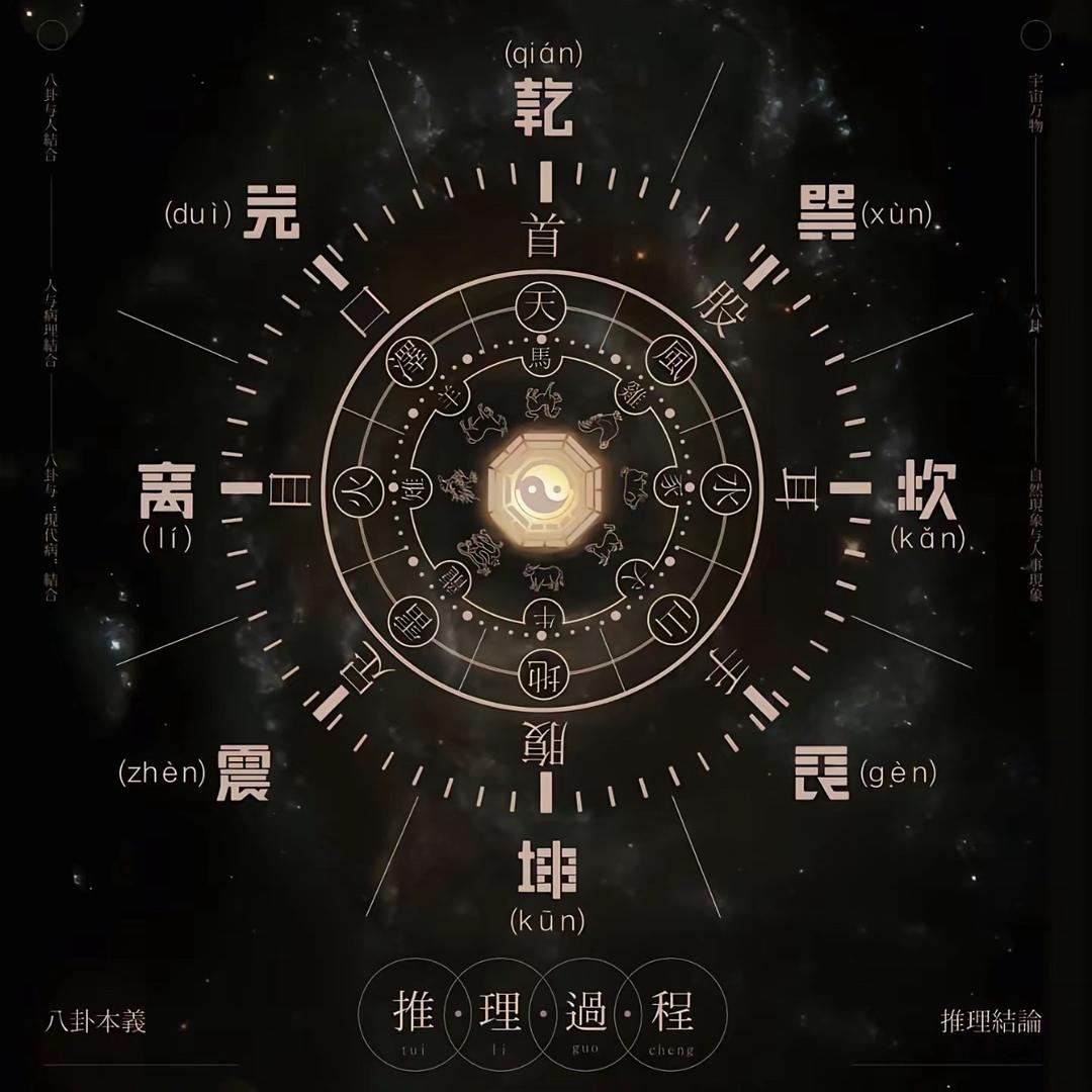世则