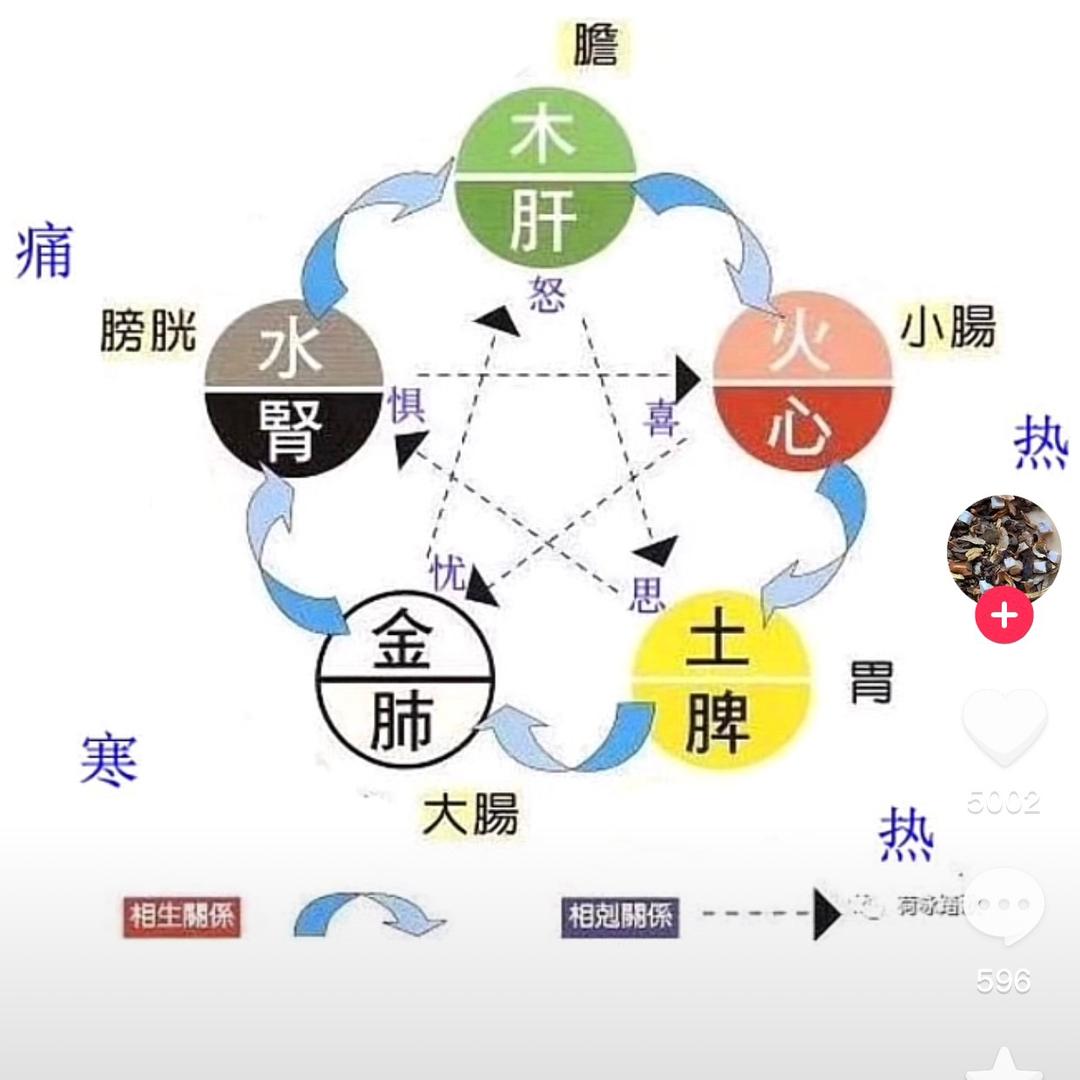 格局放开