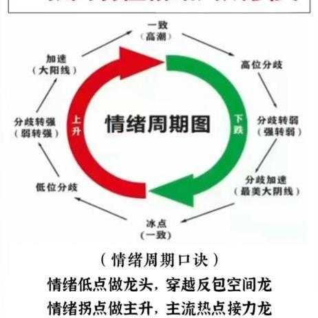 耐心哥