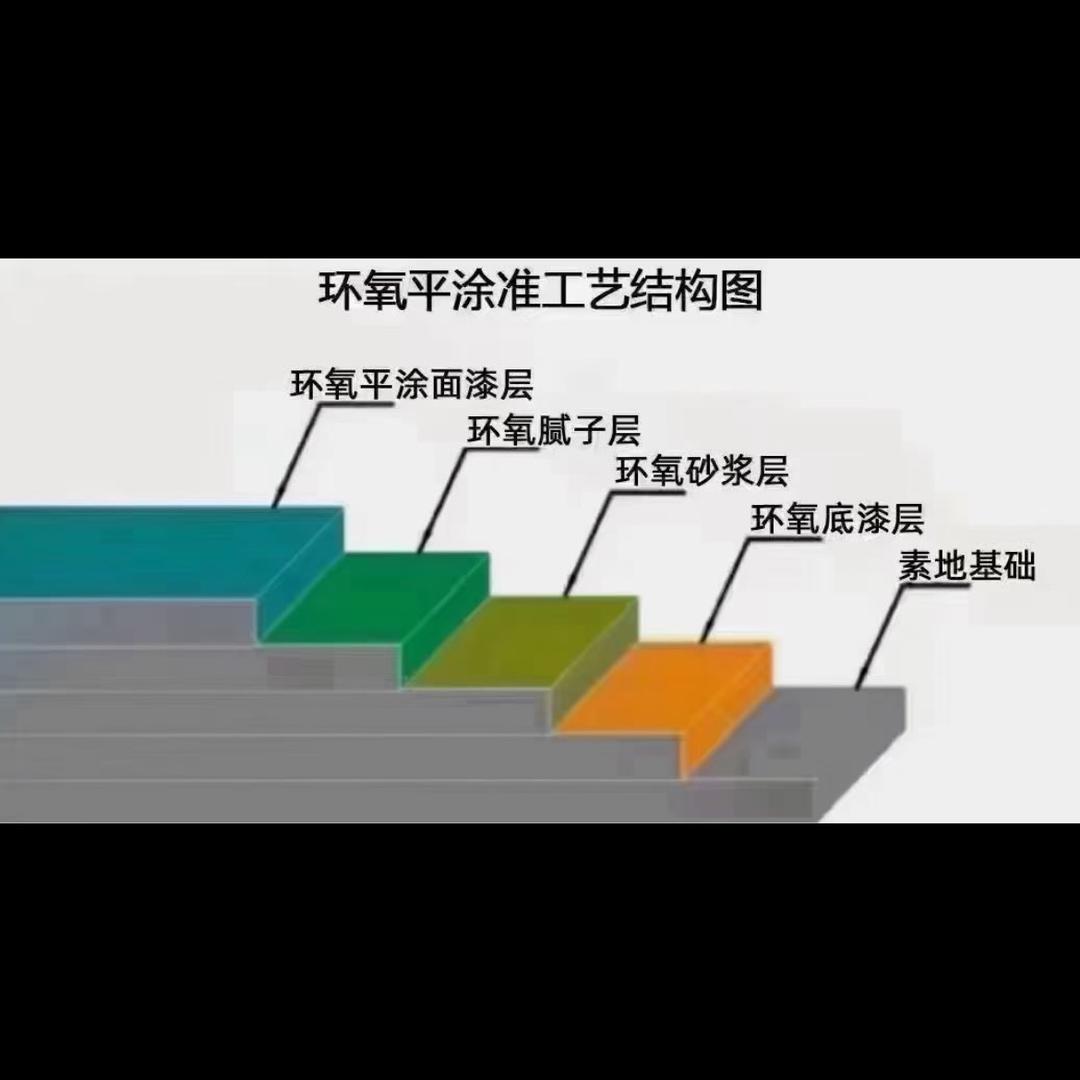 唐山地坪漆自流平施工