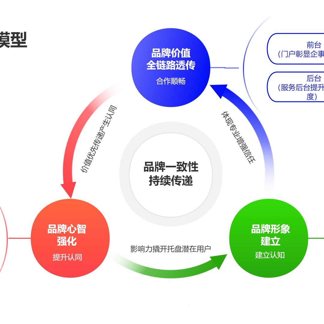 思维导图流程图（代画）