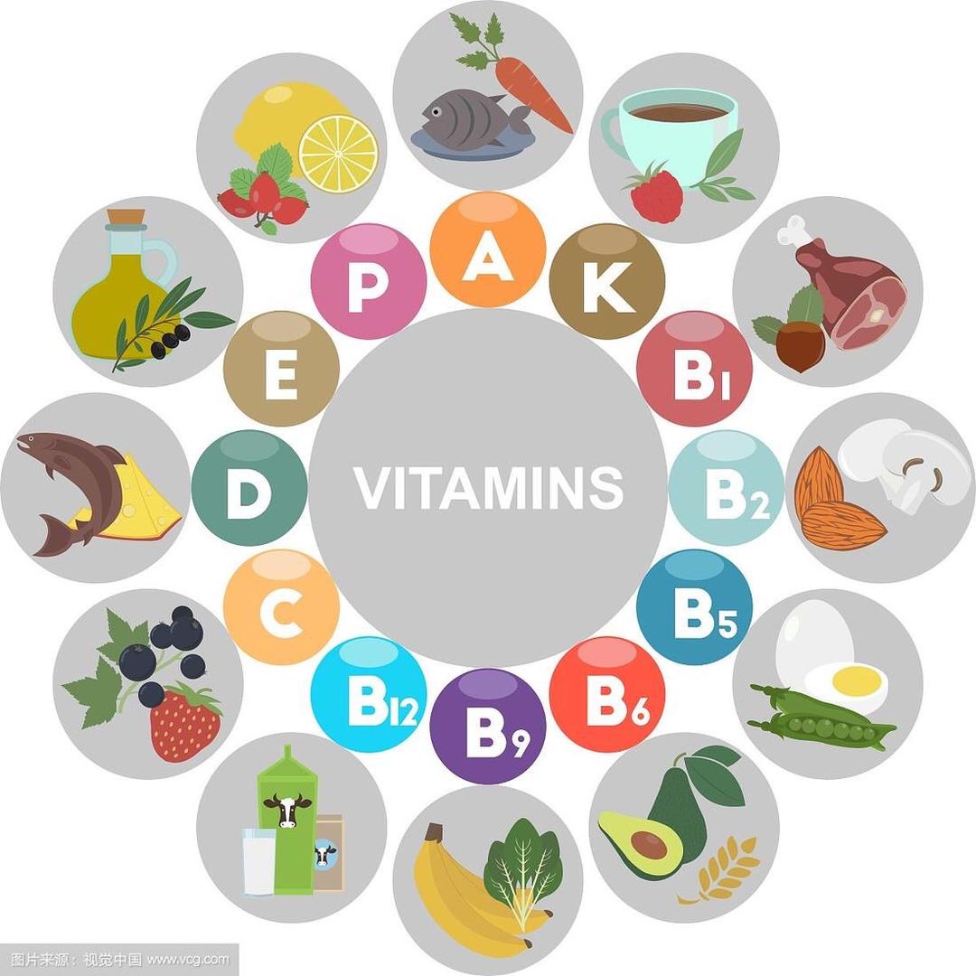维生素健康科普