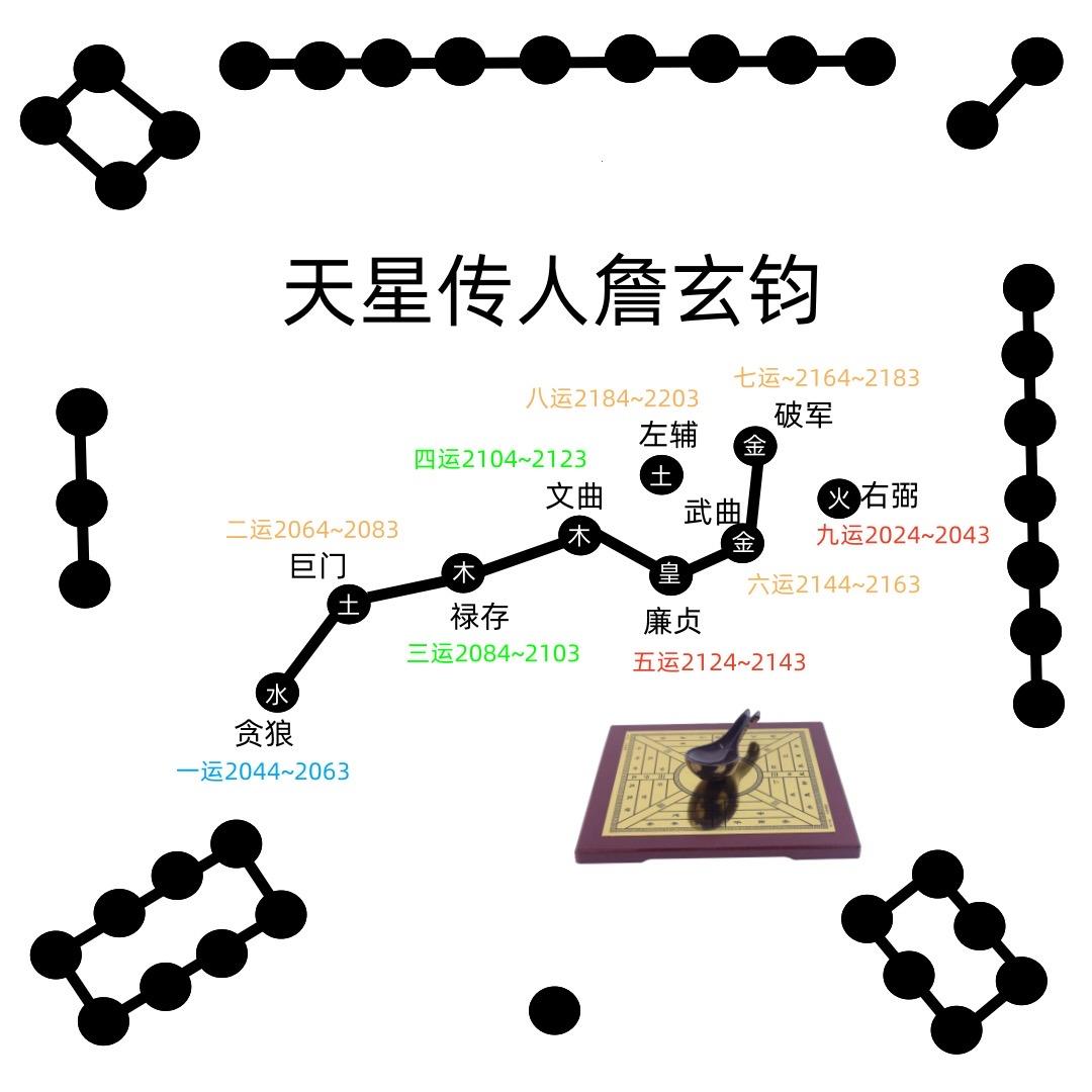 詹玄钧（天星传人）