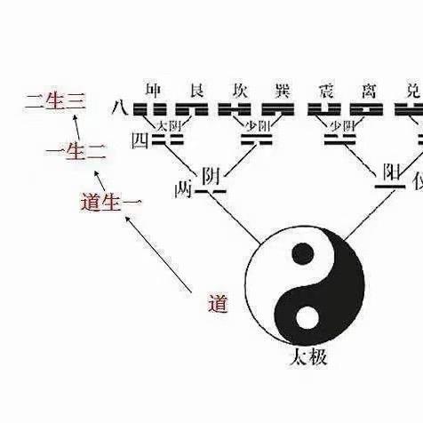 王董123