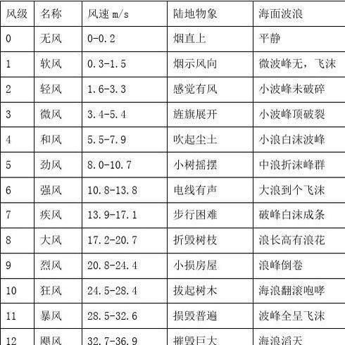 浙江台风