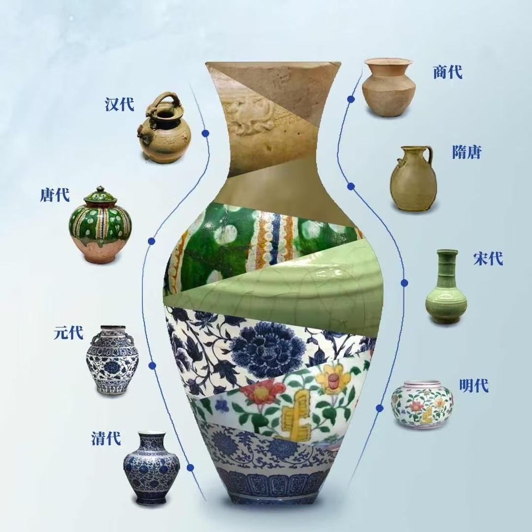 古瓷甄观
