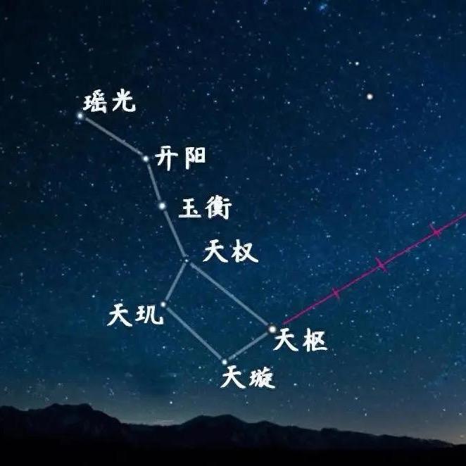 贪狼