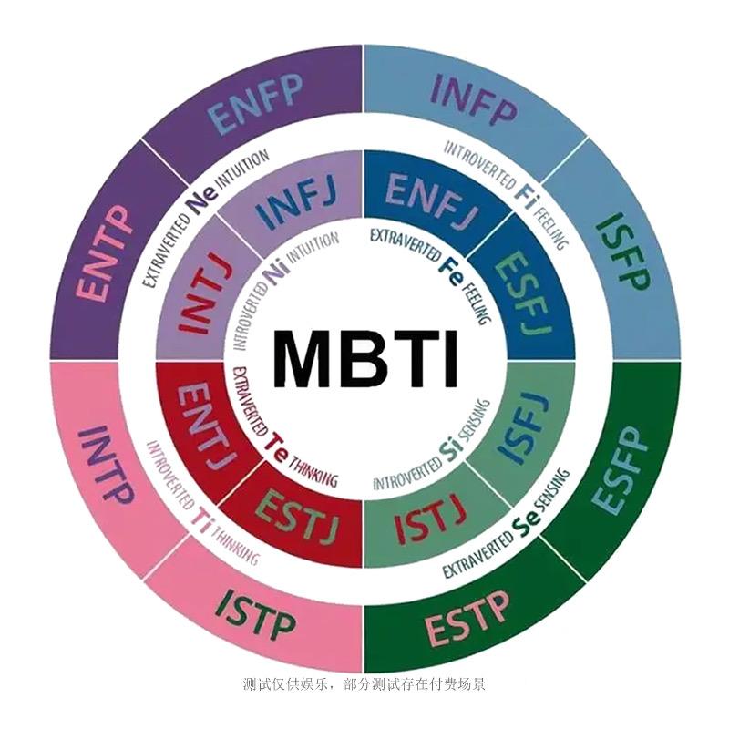 考道网mbti性格测试