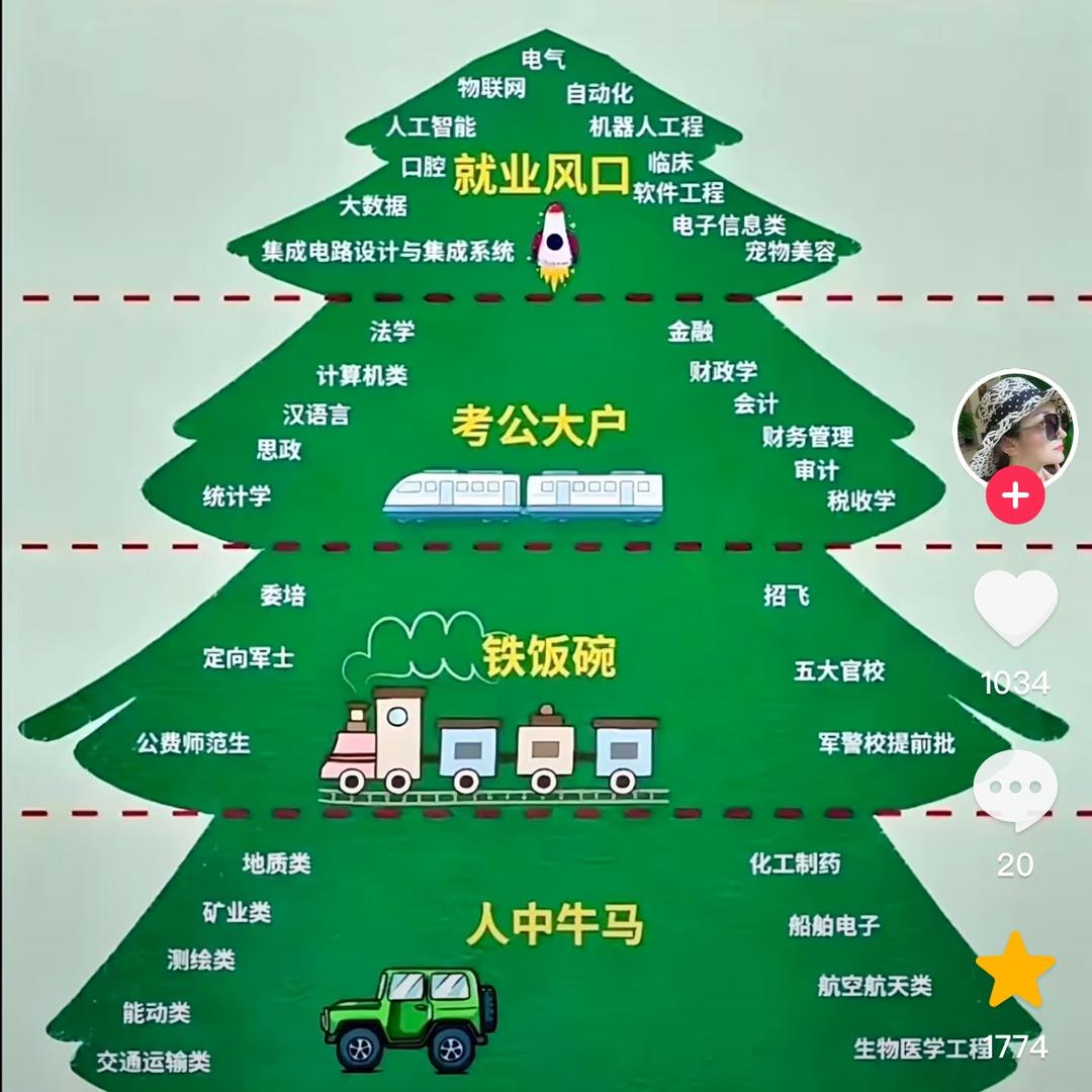 大龙人才聊就业