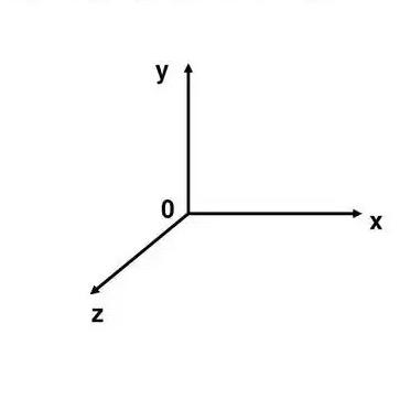 空间直角坐标系
