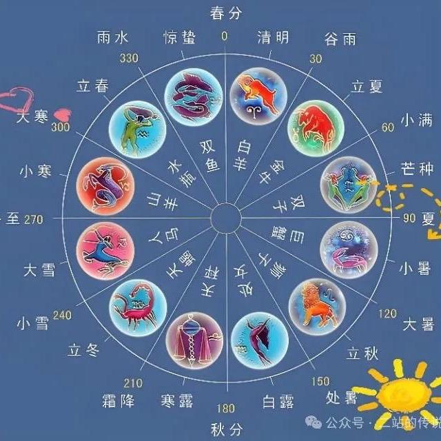 朢聞問苆