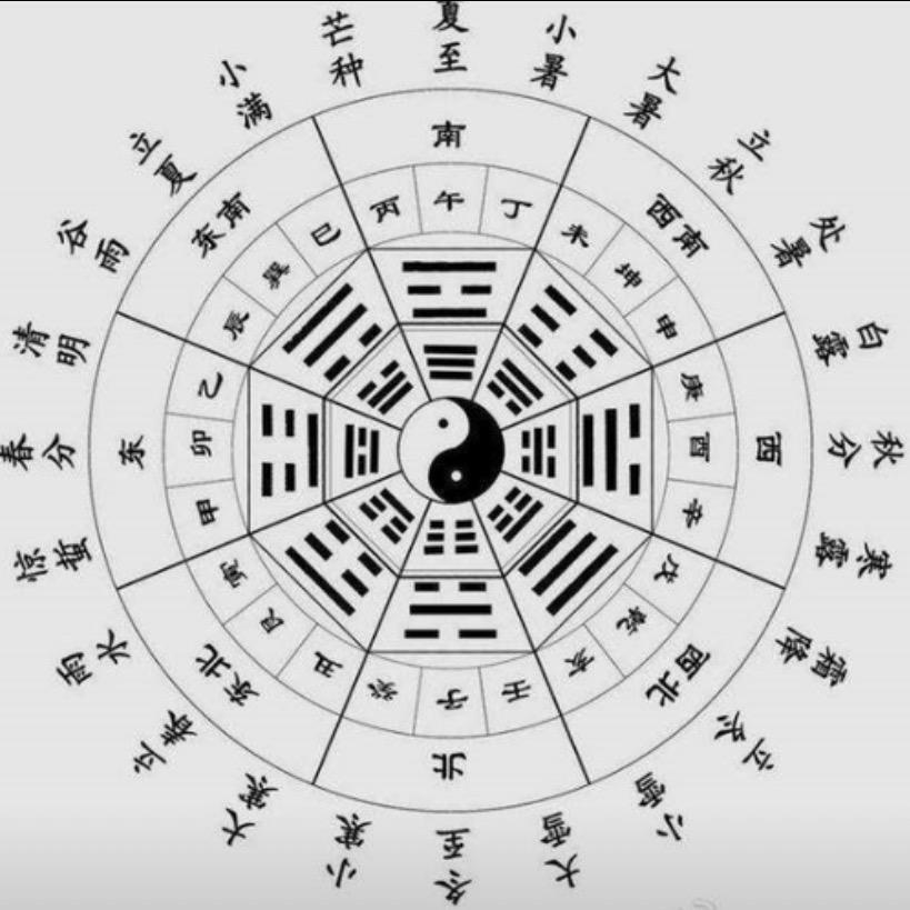 老金易学